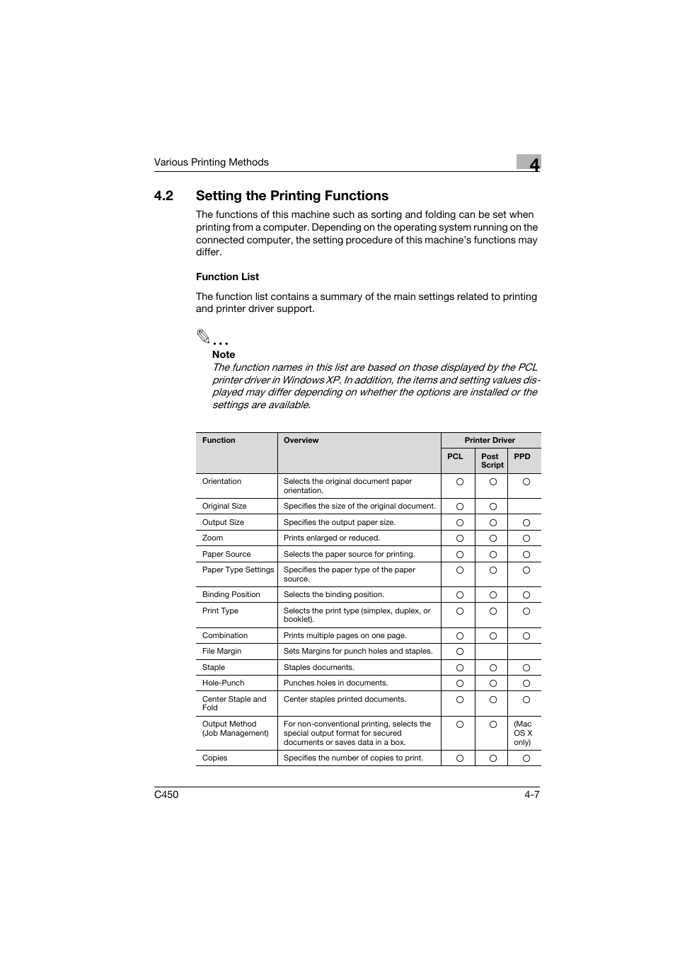 2 setting the printing functions, Function list, Setting the printing functions -7 | Function list -7 | Konica Minolta BIZHUB C450 User Manual | Page 60 / 94