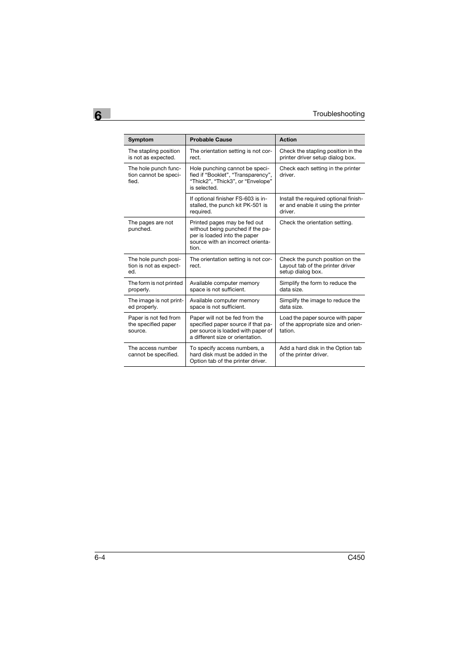 Konica Minolta BIZHUB C450 User Manual | Page 85 / 94