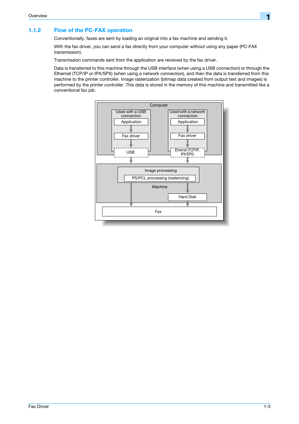 2 flow of the pc-fax operation, Flow of the pc-fax operation -3 | Konica Minolta bizhub 751 User Manual | Page 10 / 69