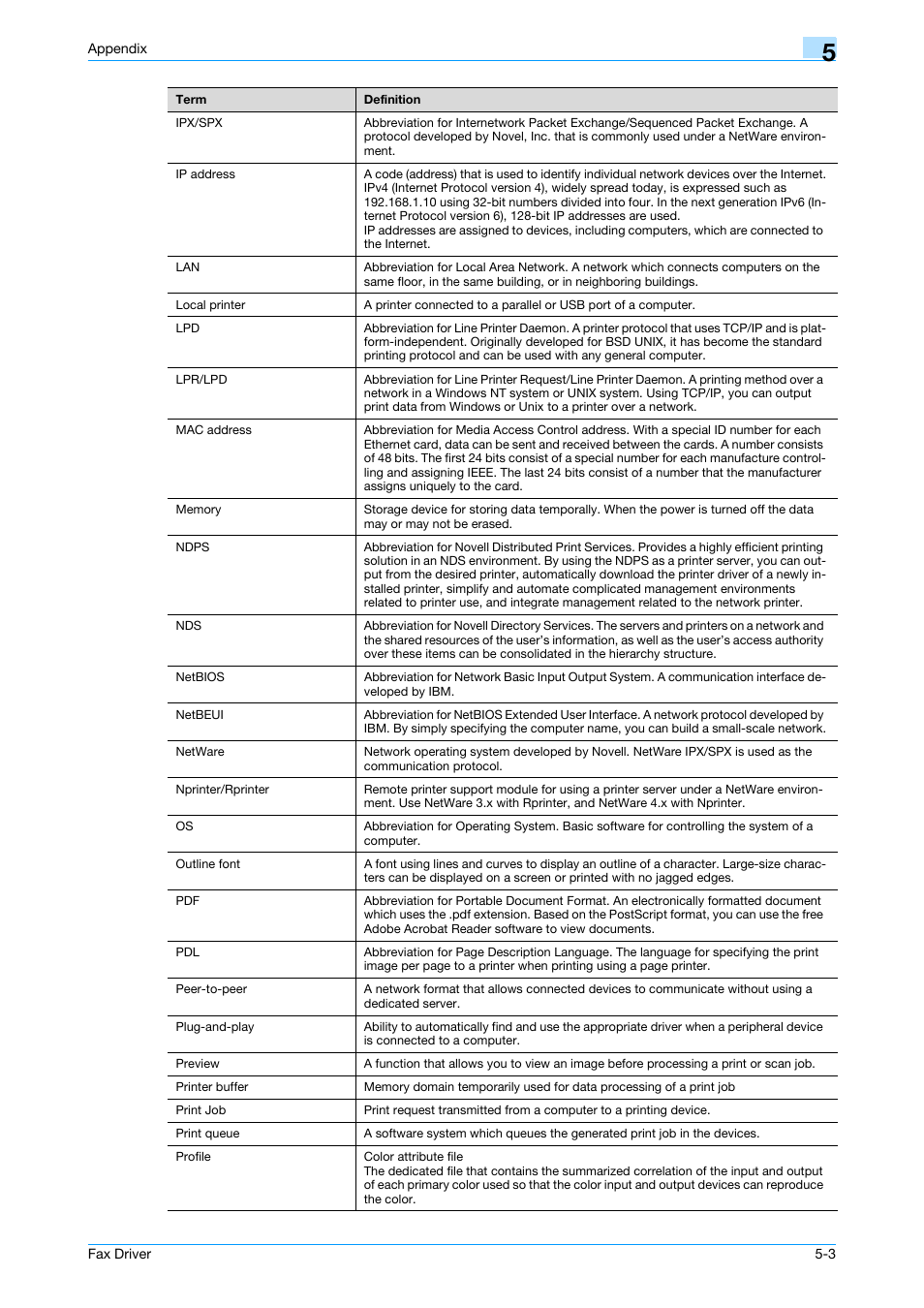 Konica Minolta bizhub 751 User Manual | Page 65 / 69