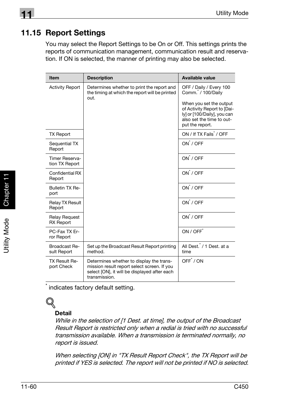 15 report settings, 15 report settings -60, Utility mode ch ap te r 11 | Indicates factory default setting, Detail | Konica Minolta FK-502 User Manual | Page 319 / 450