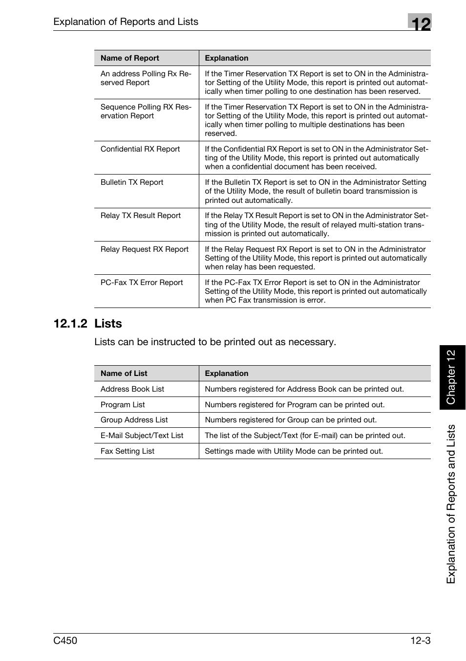 2 lists, Lists -3 | Konica Minolta FK-502 User Manual | Page 338 / 450