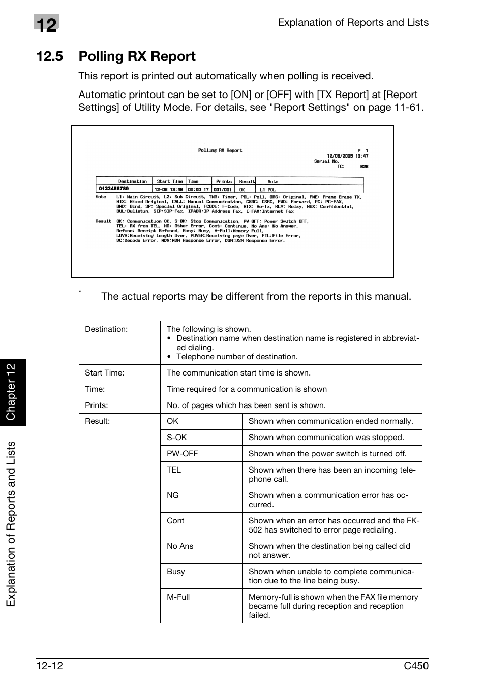 5 polling rx report, Polling rx report -12, Polling rx report | Konica Minolta FK-502 User Manual | Page 347 / 450