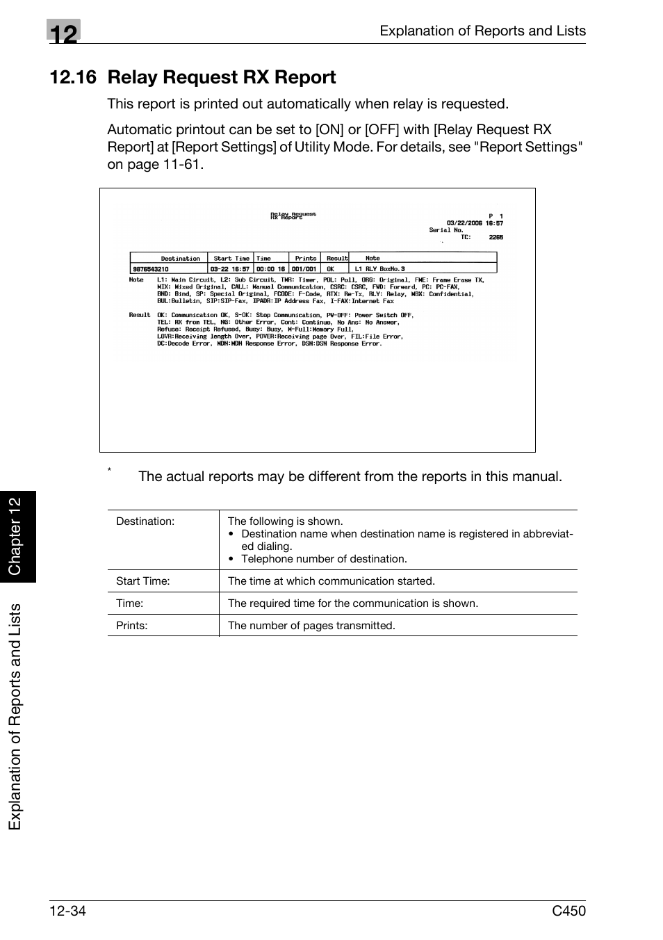 16 relay request rx report, 16 relay request rx report -34 | Konica Minolta FK-502 User Manual | Page 369 / 450