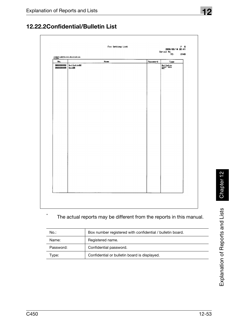 2 confidential/bulletin list, Confidential/bulletin list -53, 2confidential/bulletin list | Konica Minolta FK-502 User Manual | Page 388 / 450