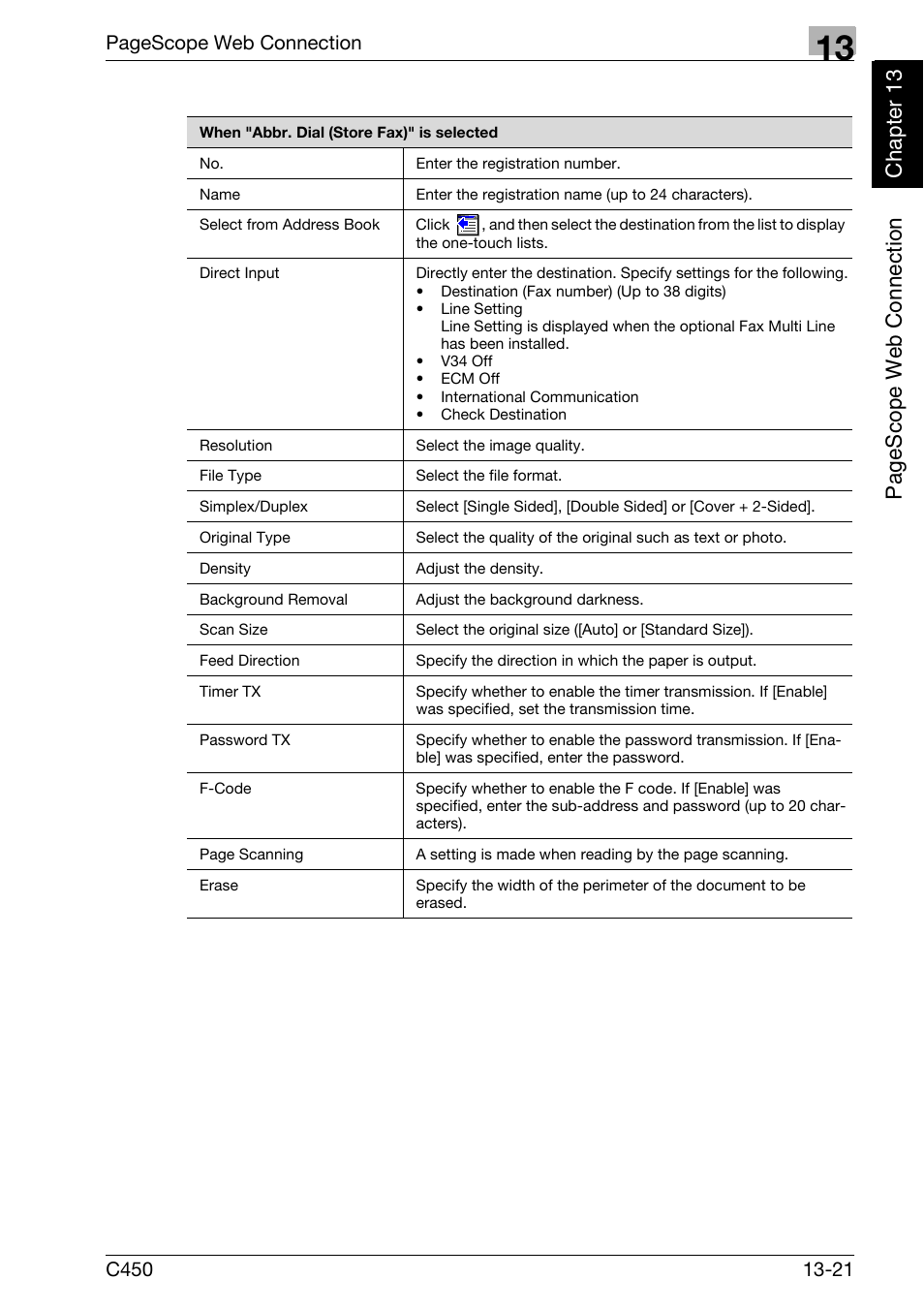 Pag e scop e we b conn ecti on ch apt e r 13 | Konica Minolta FK-502 User Manual | Page 410 / 450