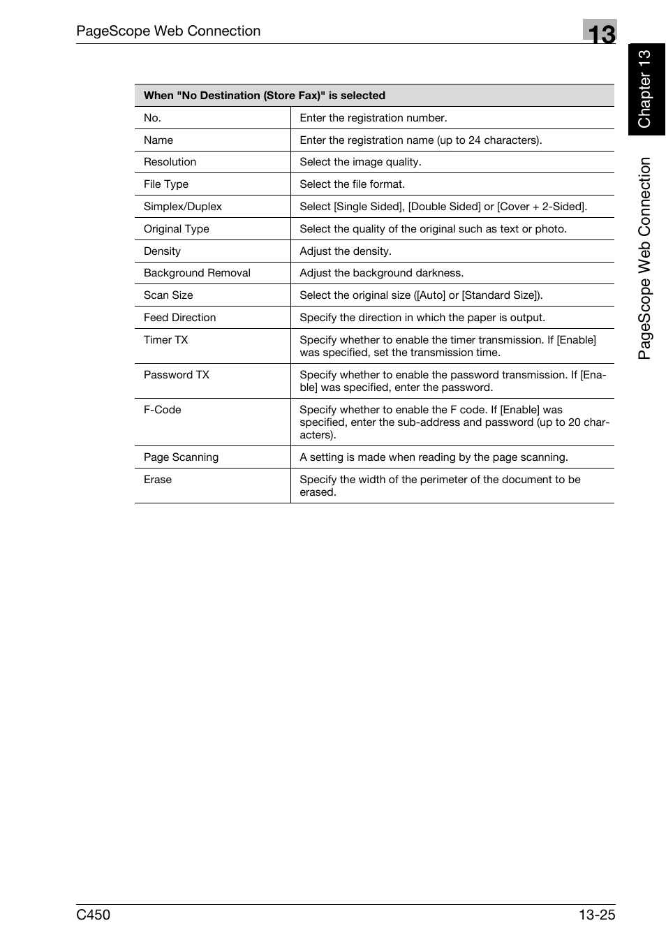 Pag e scop e we b conn ecti on ch apt e r 13 | Konica Minolta FK-502 User Manual | Page 414 / 450
