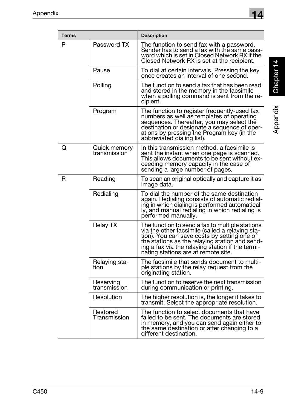 Konica Minolta FK-502 User Manual | Page 442 / 450