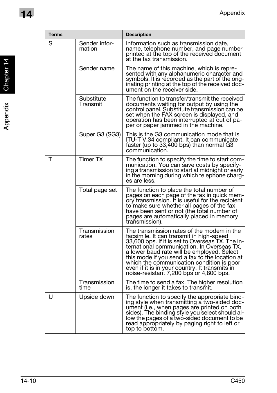 Konica Minolta FK-502 User Manual | Page 443 / 450