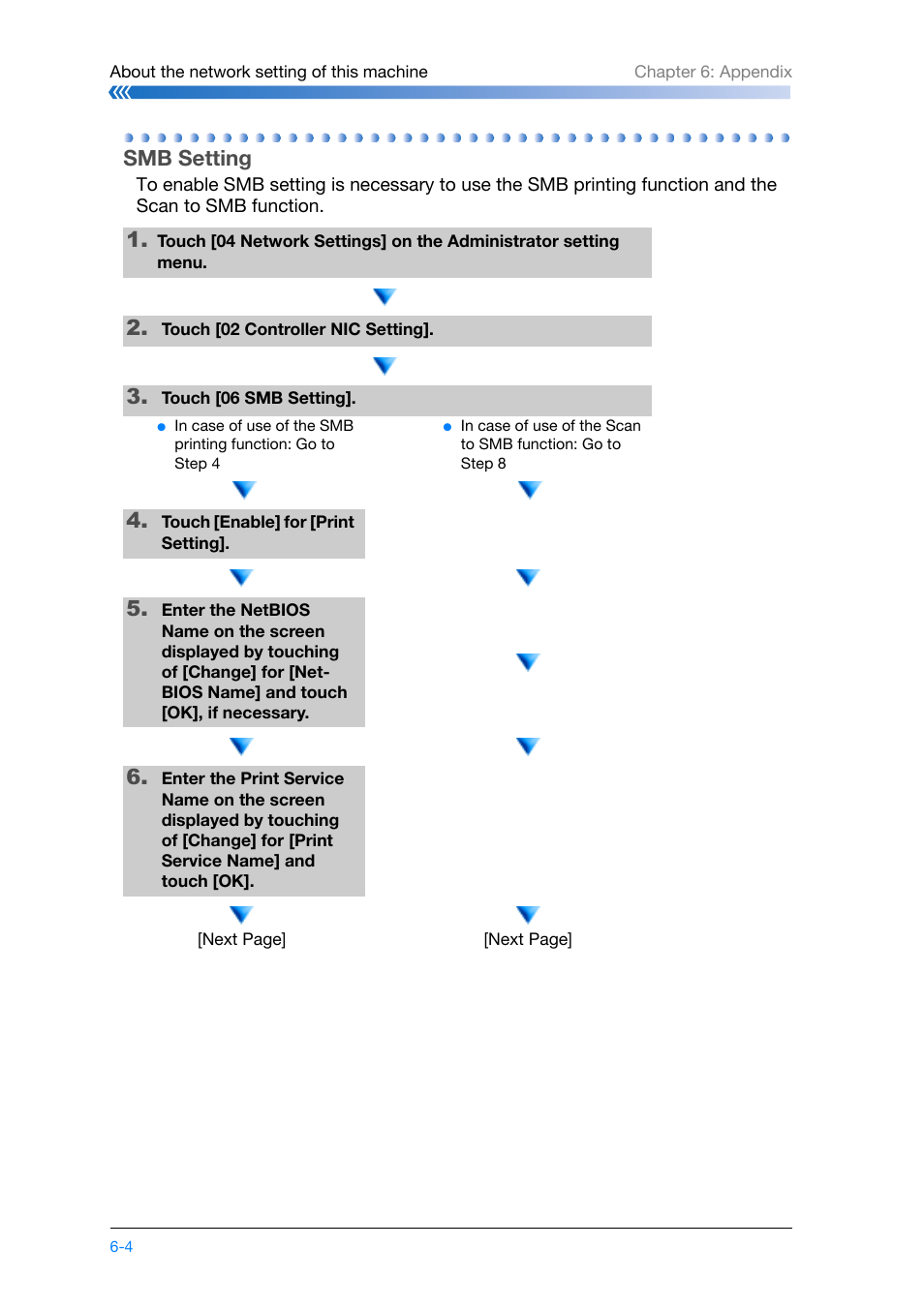 Smb setting, Smb setting -4 | Konica Minolta bizhub PRO 1200 User Manual | Page 118 / 134