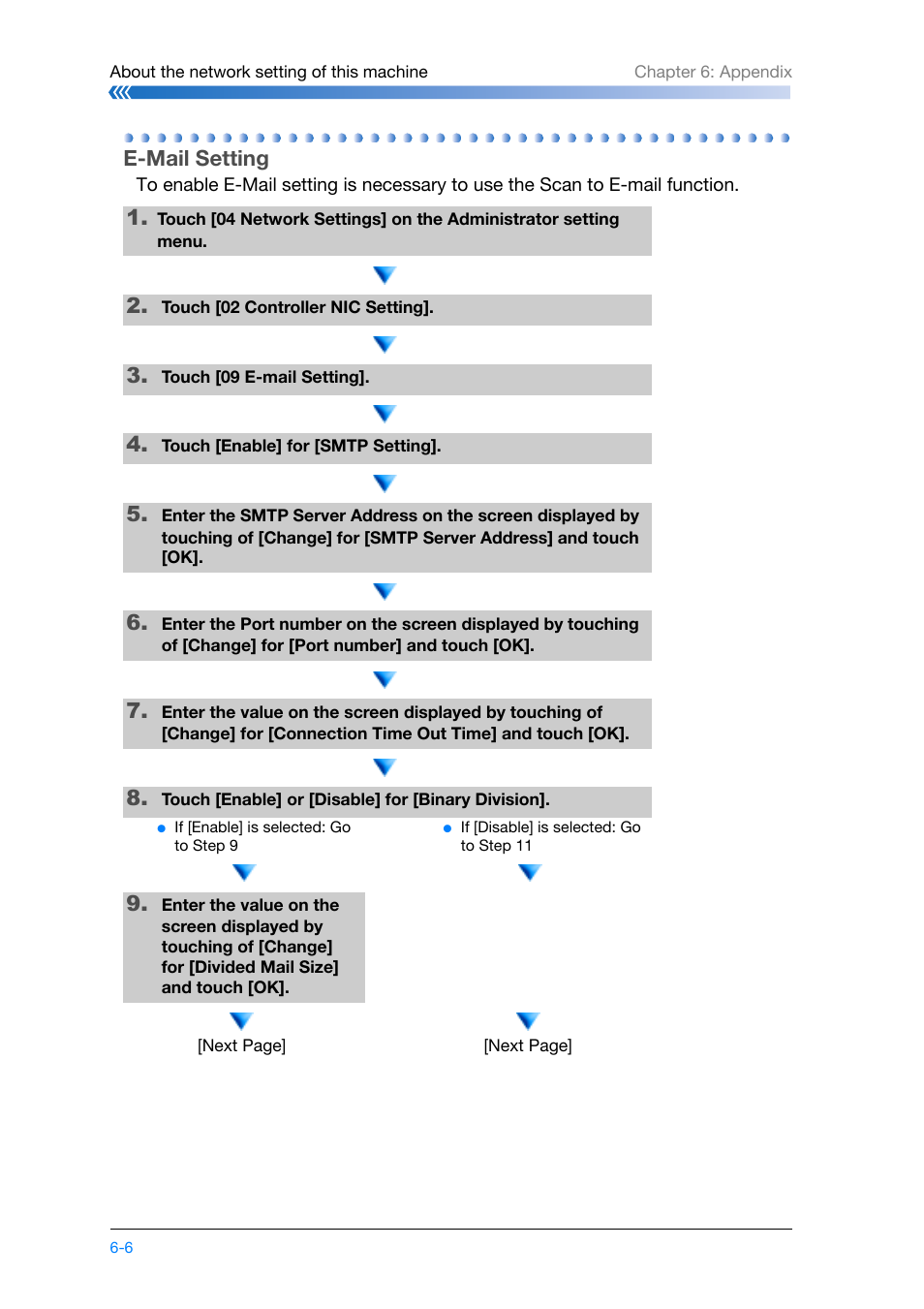 E-mail setting, E-mail setting -6 | Konica Minolta bizhub PRO 1200 User Manual | Page 120 / 134