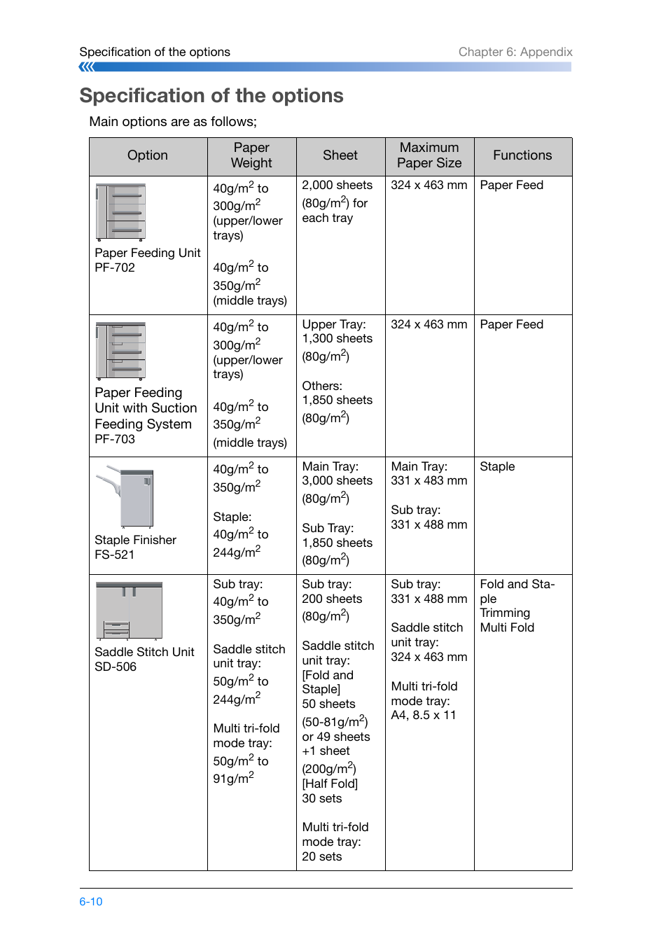 Specification of the options, Specification of the options -10, P.6-10 | Konica Minolta bizhub PRO 1200 User Manual | Page 124 / 134