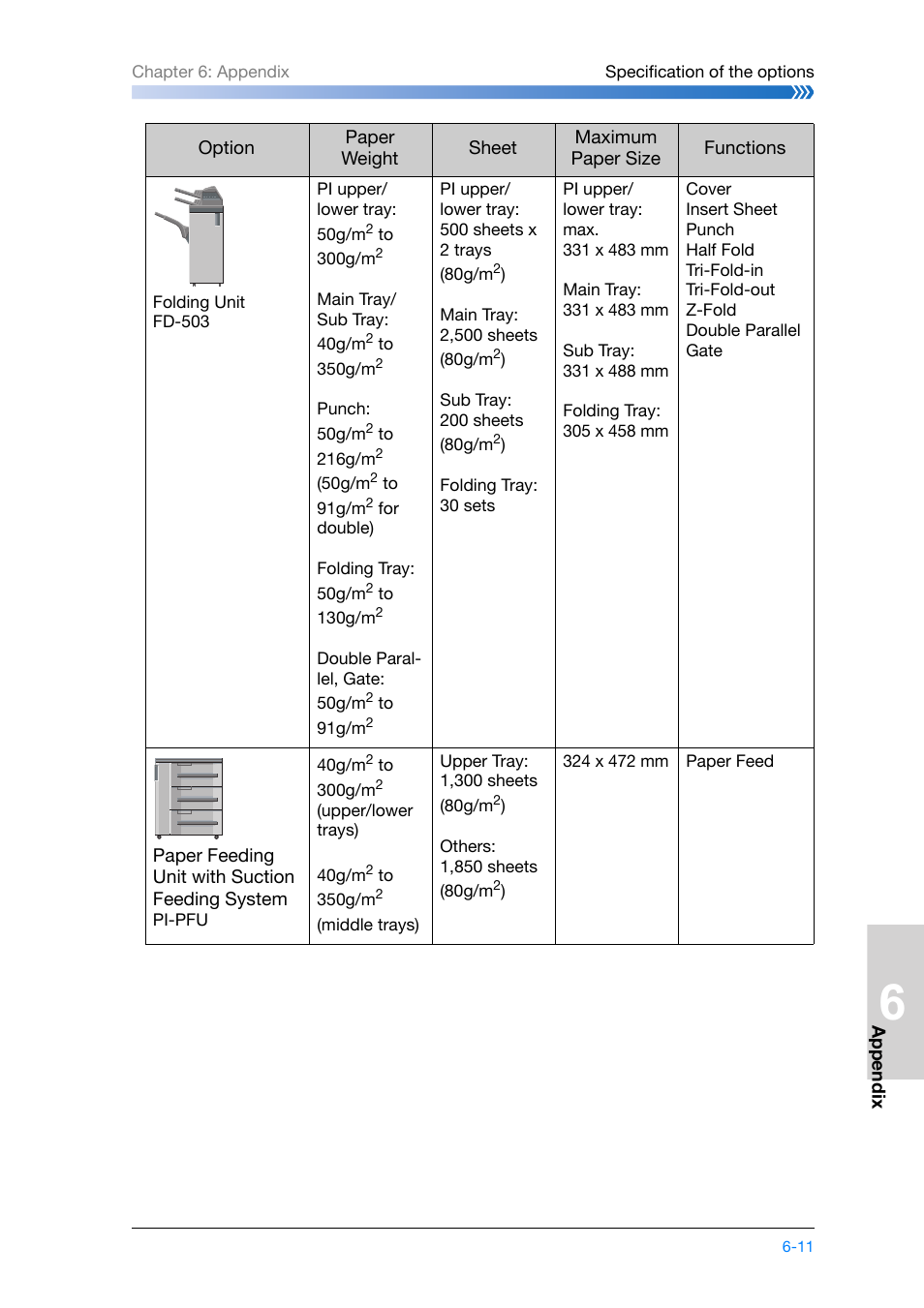 Konica Minolta bizhub PRO 1200 User Manual | Page 125 / 134