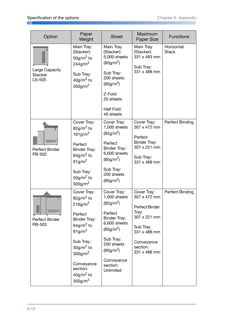 Konica Minolta bizhub PRO 1200 User Manual | Page 126 / 134
