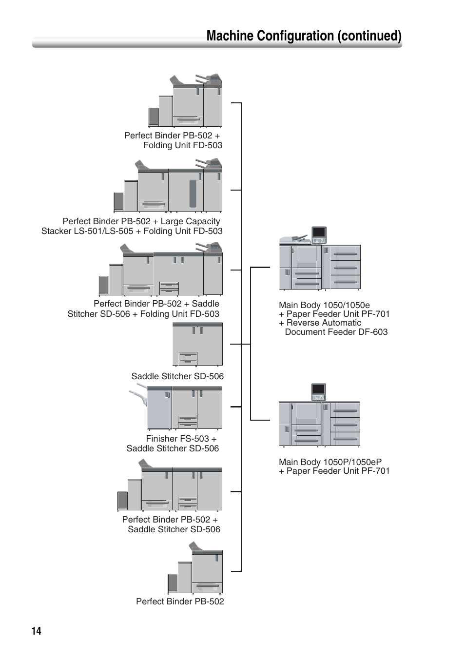 Machine configuration (continued) | Konica Minolta bizhub PRO 1050P User Manual | Page 18 / 88
