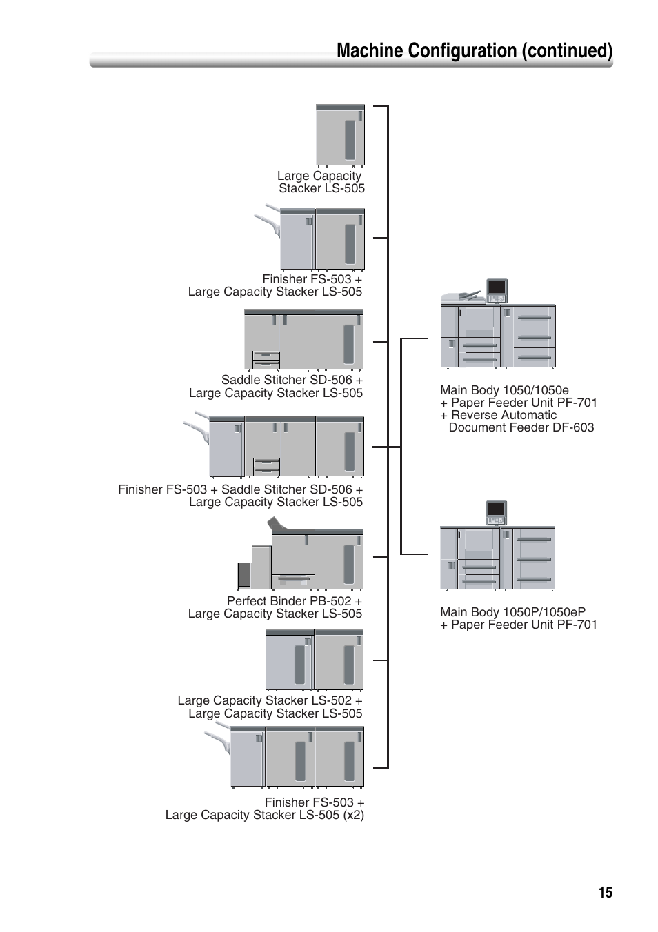 Machine configuration (continued) | Konica Minolta bizhub PRO 1050P User Manual | Page 19 / 88