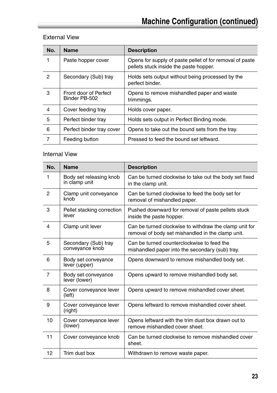 Machine configuration (continued) | Konica Minolta bizhub PRO 1050P User Manual | Page 27 / 88