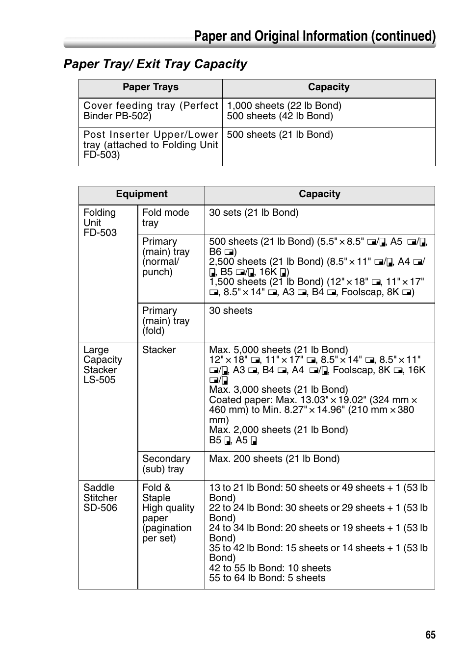 Paper tray/ exit tray capacity, Paper and original information (continued) | Konica Minolta bizhub PRO 1050P User Manual | Page 69 / 88