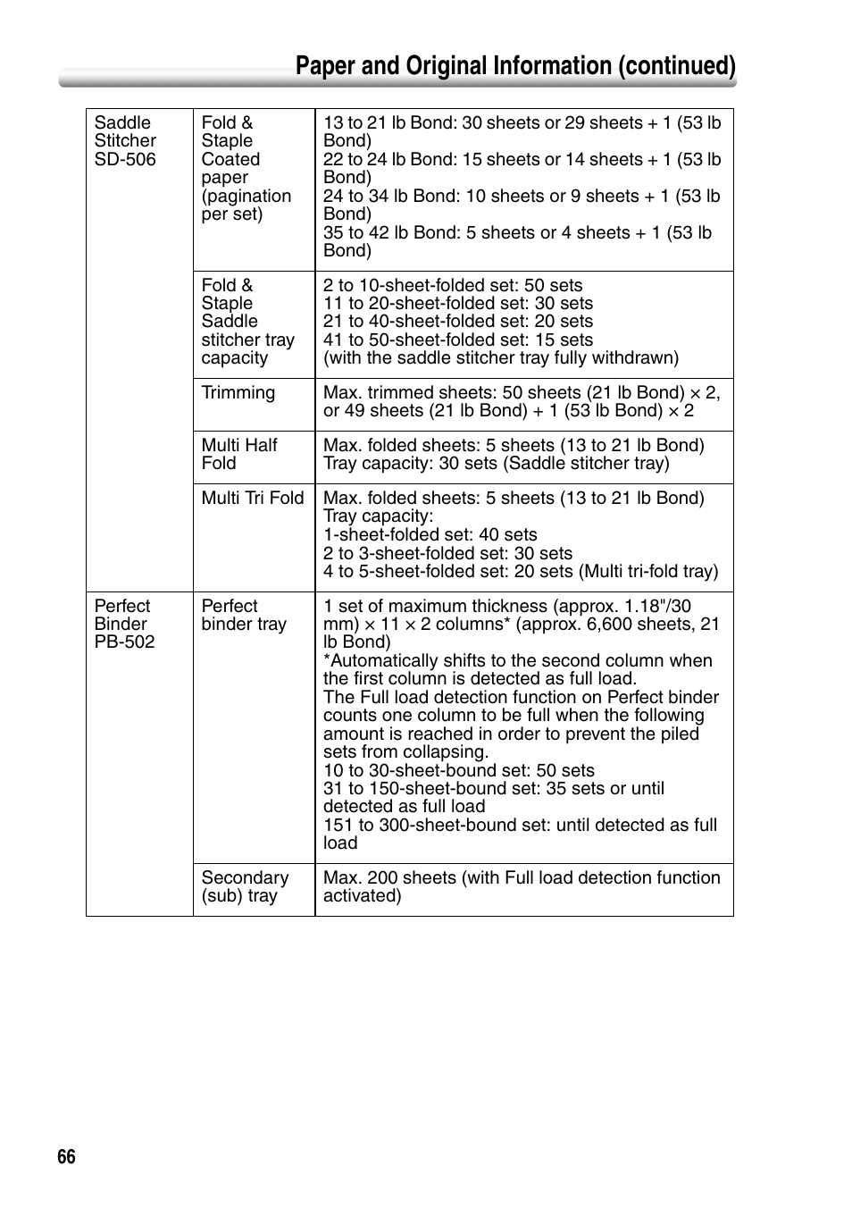 P. 66, Paper and original information (continued) | Konica Minolta bizhub PRO 1050P User Manual | Page 70 / 88