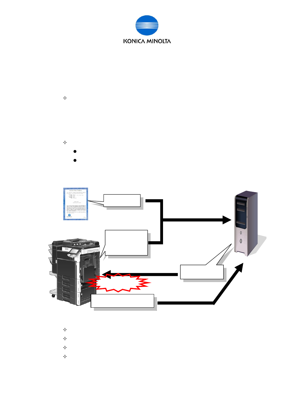 Deactivation | Konica Minolta bizhub C650 User Manual | Page 31 / 68