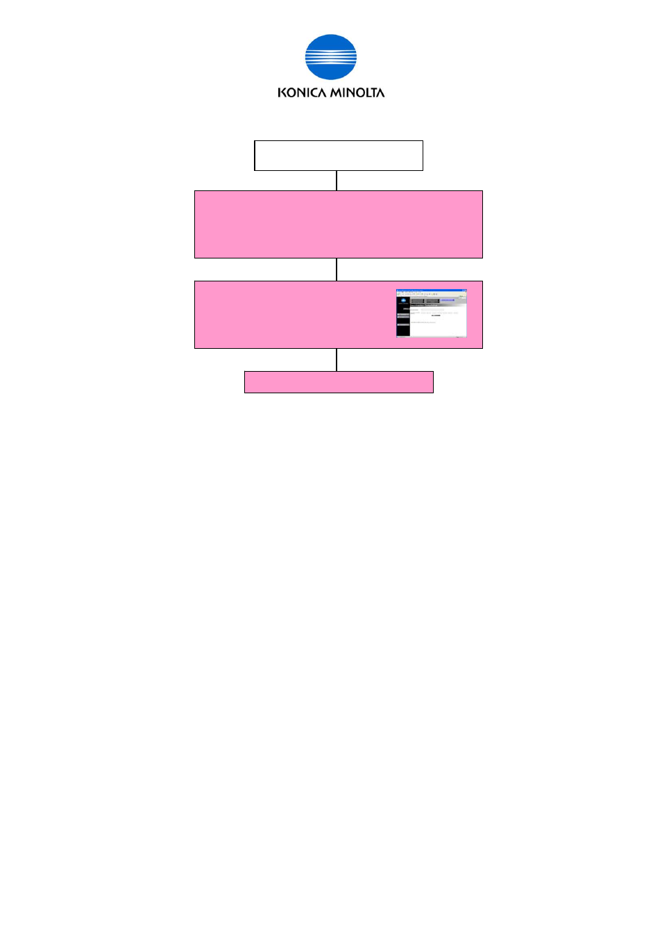 Konica Minolta bizhub C650 User Manual | Page 34 / 68