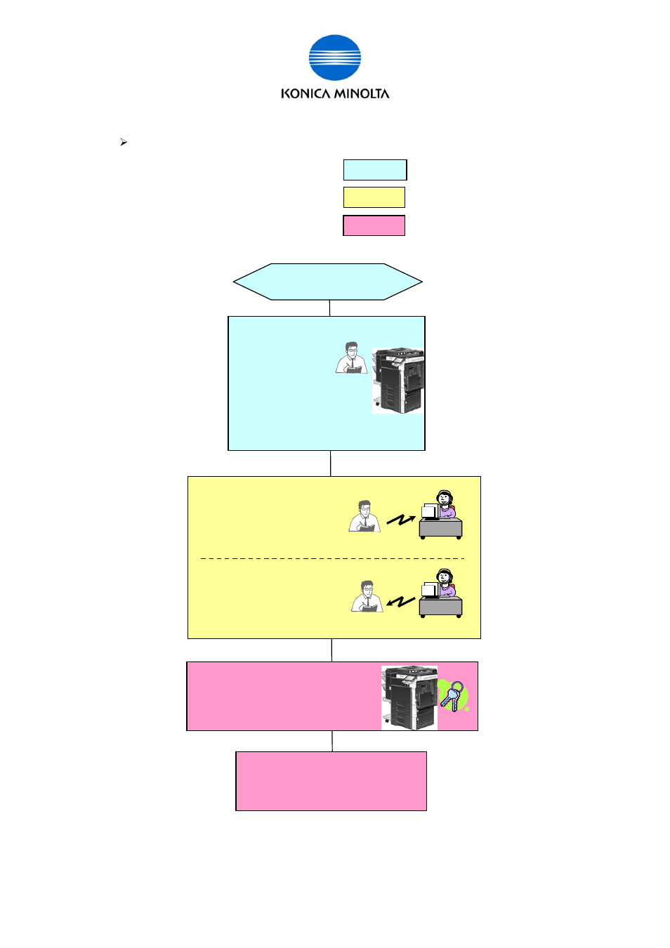 Konica Minolta bizhub C650 User Manual | Page 58 / 68
