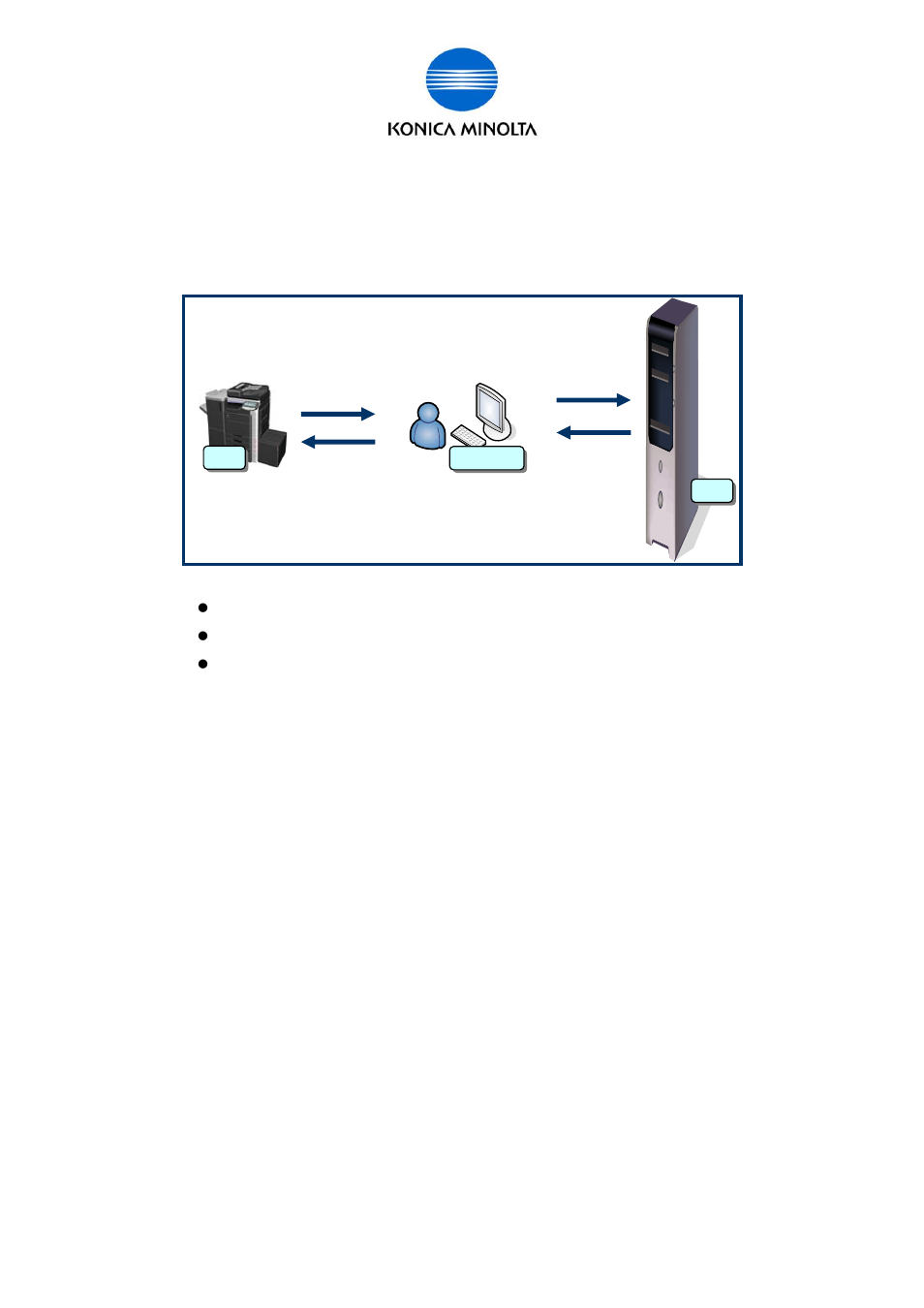 Konica Minolta bizhub C650 User Manual | Page 8 / 68