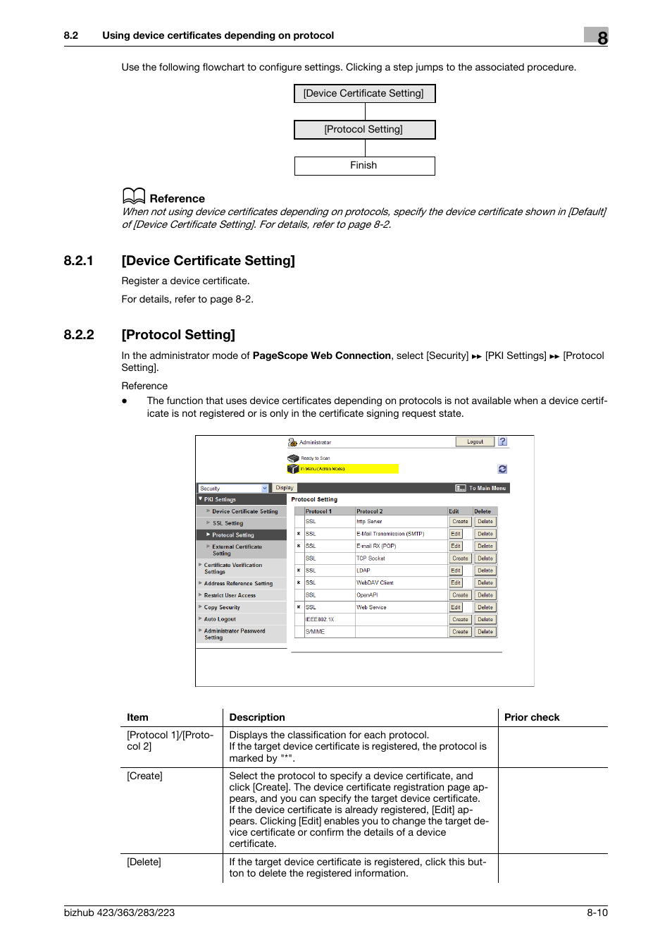 1 [device certificate setting, 2 [protocol setting, Device certificate setting] -10 | Protocol setting] -10 | Konica Minolta BIZHUB 223 User Manual | Page 150 / 371