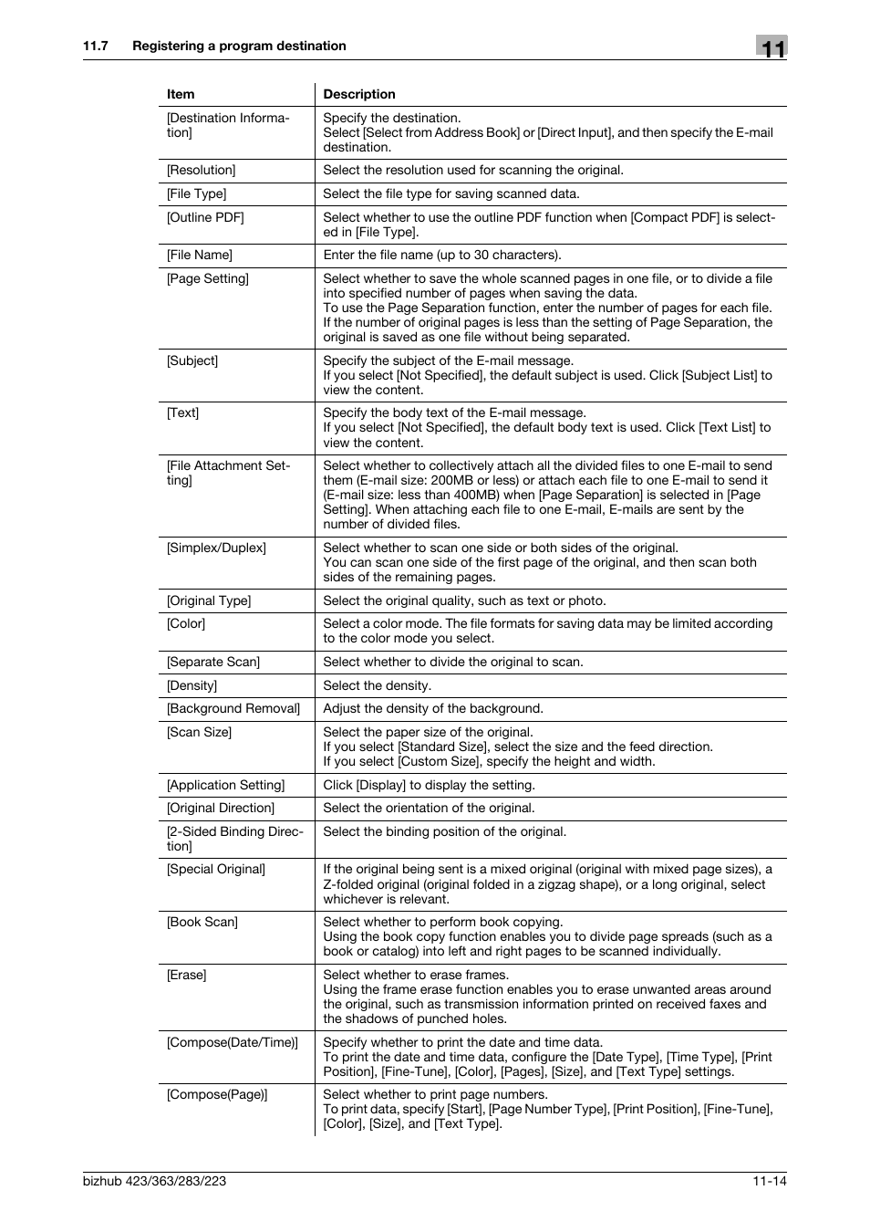 Konica Minolta BIZHUB 223 User Manual | Page 247 / 371
