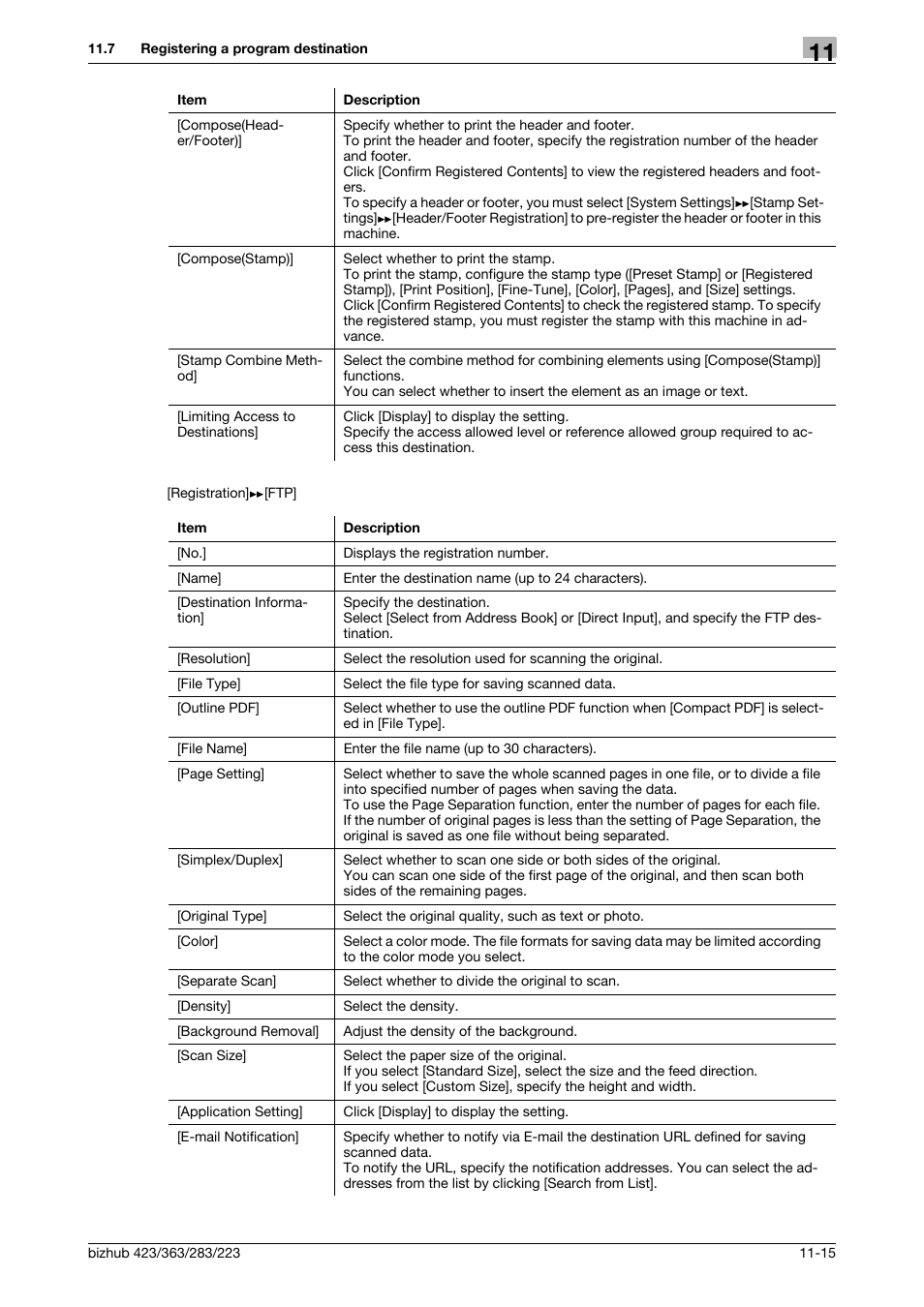 Konica Minolta BIZHUB 223 User Manual | Page 248 / 371