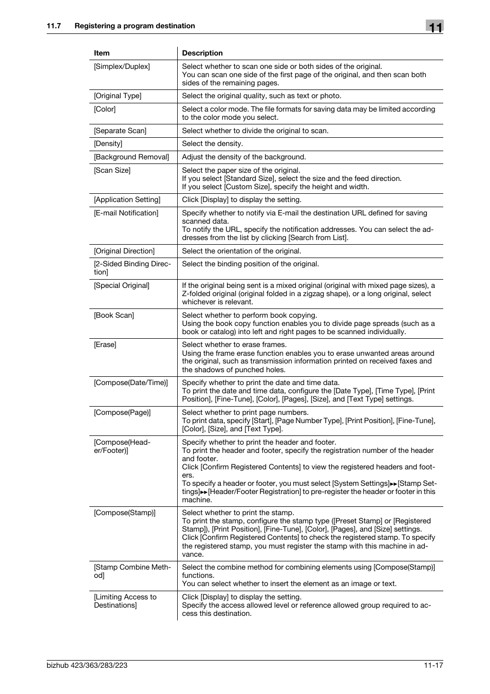 Konica Minolta BIZHUB 223 User Manual | Page 250 / 371