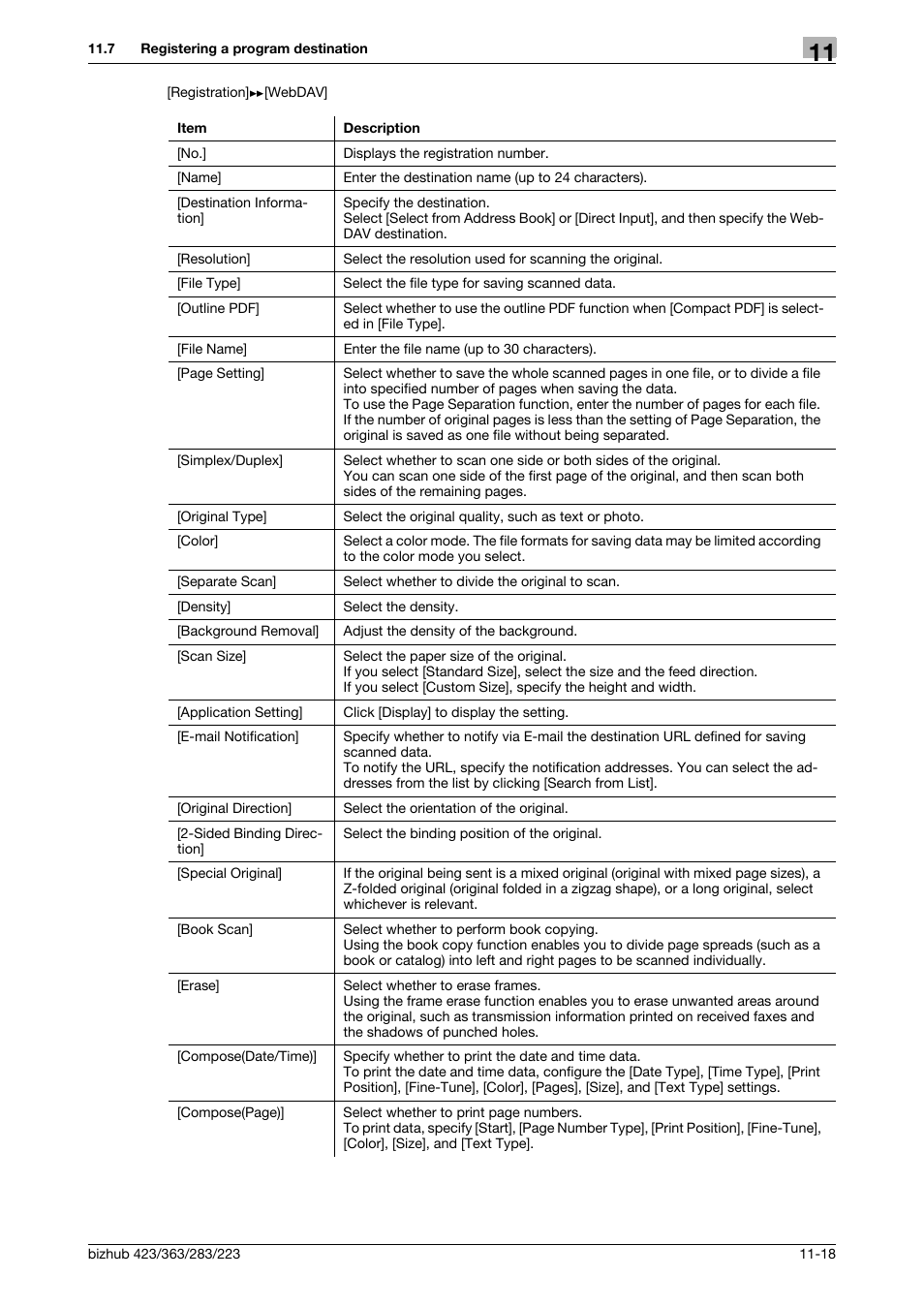 Konica Minolta BIZHUB 223 User Manual | Page 251 / 371