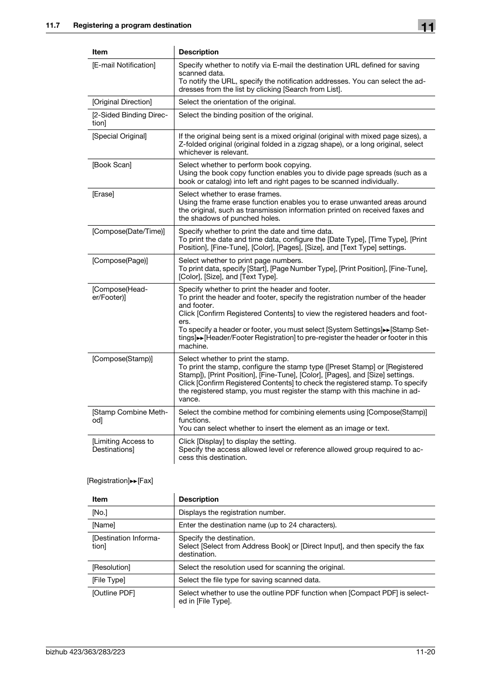 Konica Minolta BIZHUB 223 User Manual | Page 253 / 371