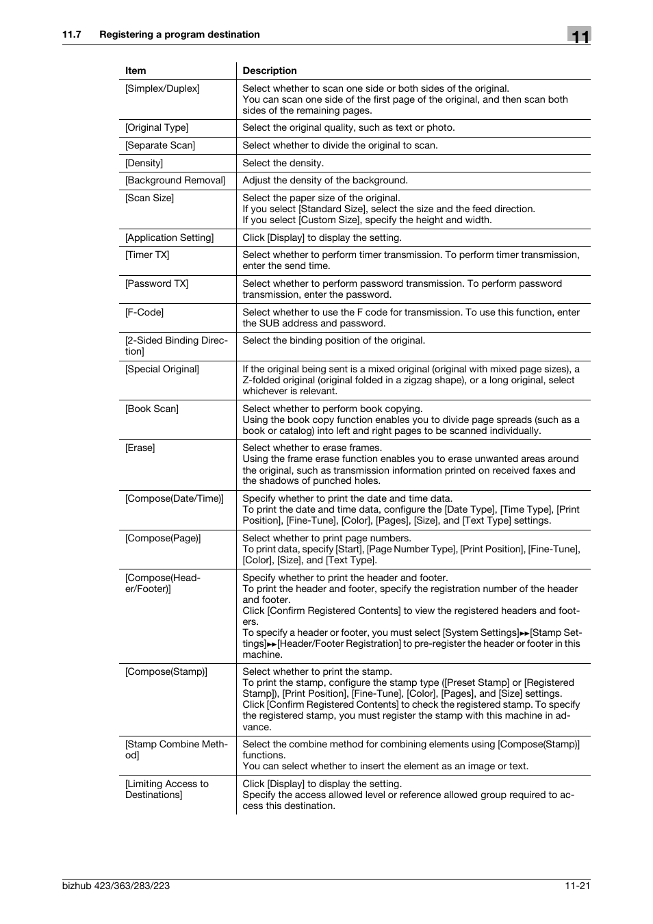 Konica Minolta BIZHUB 223 User Manual | Page 254 / 371