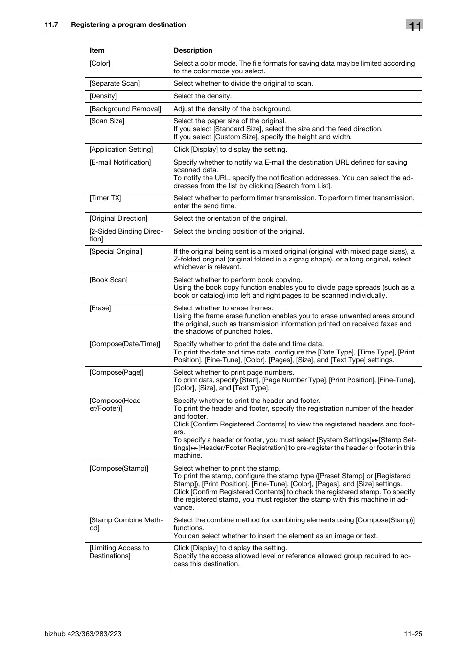 Konica Minolta BIZHUB 223 User Manual | Page 258 / 371