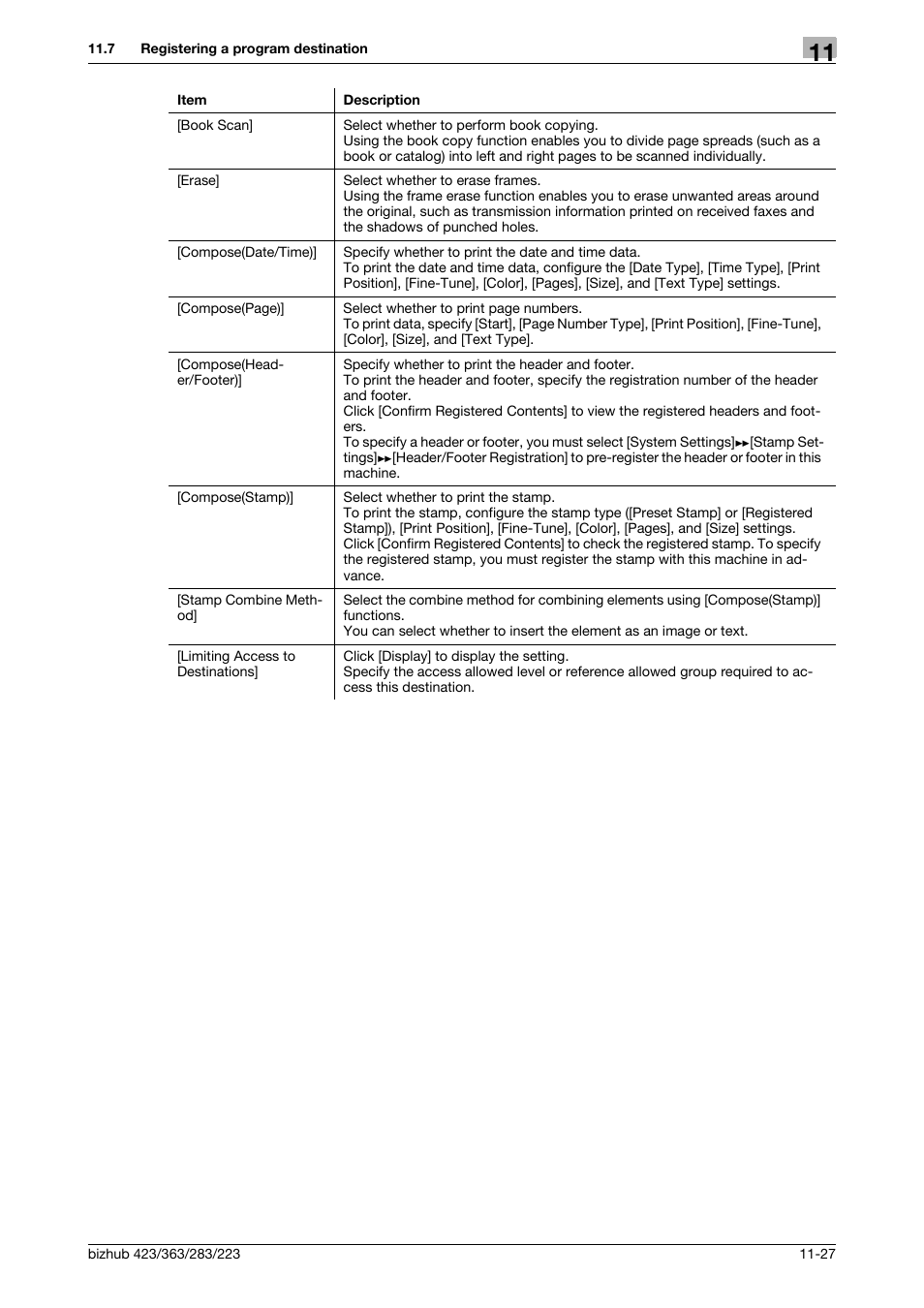Konica Minolta BIZHUB 223 User Manual | Page 260 / 371
