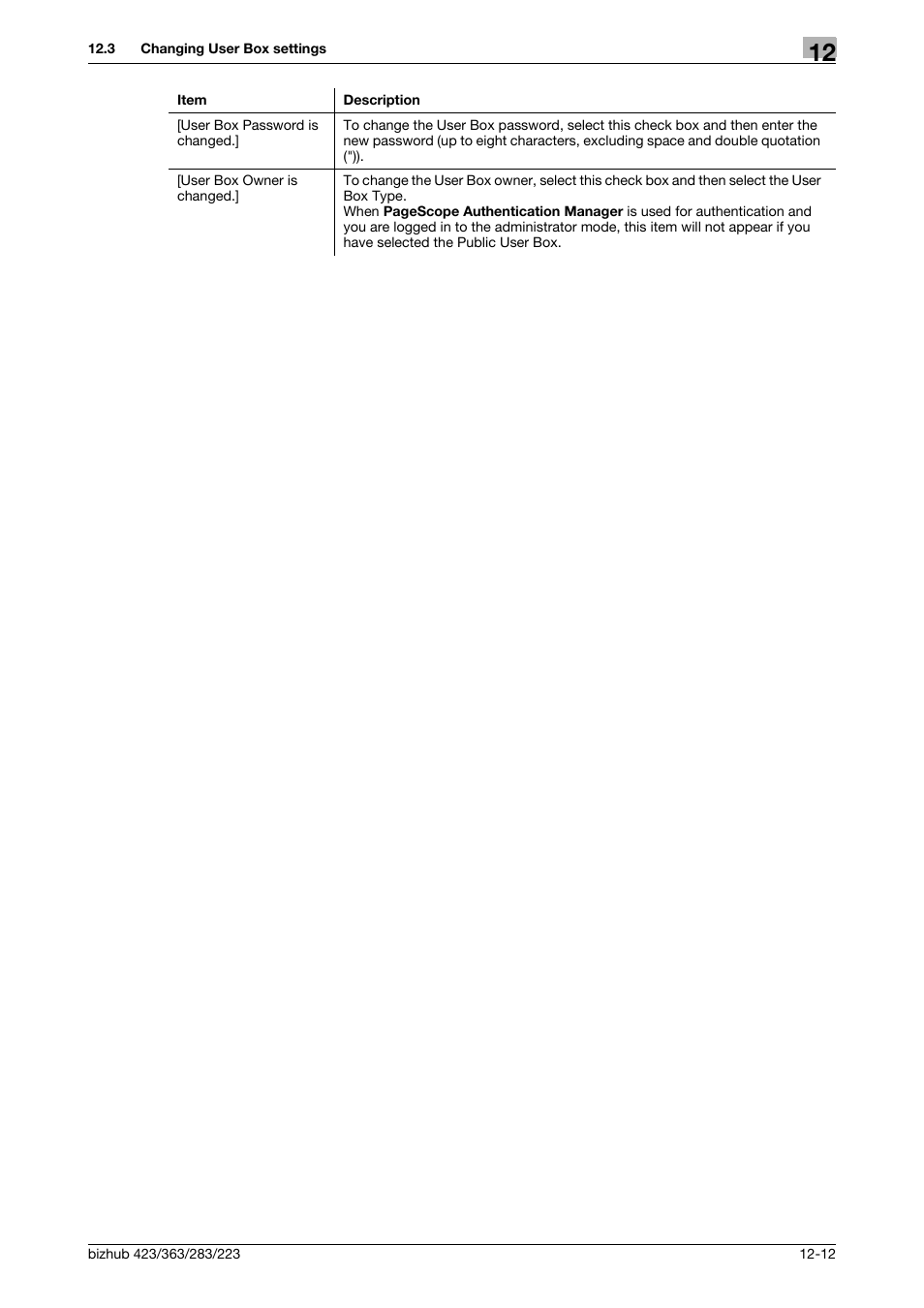 Konica Minolta BIZHUB 223 User Manual | Page 282 / 371