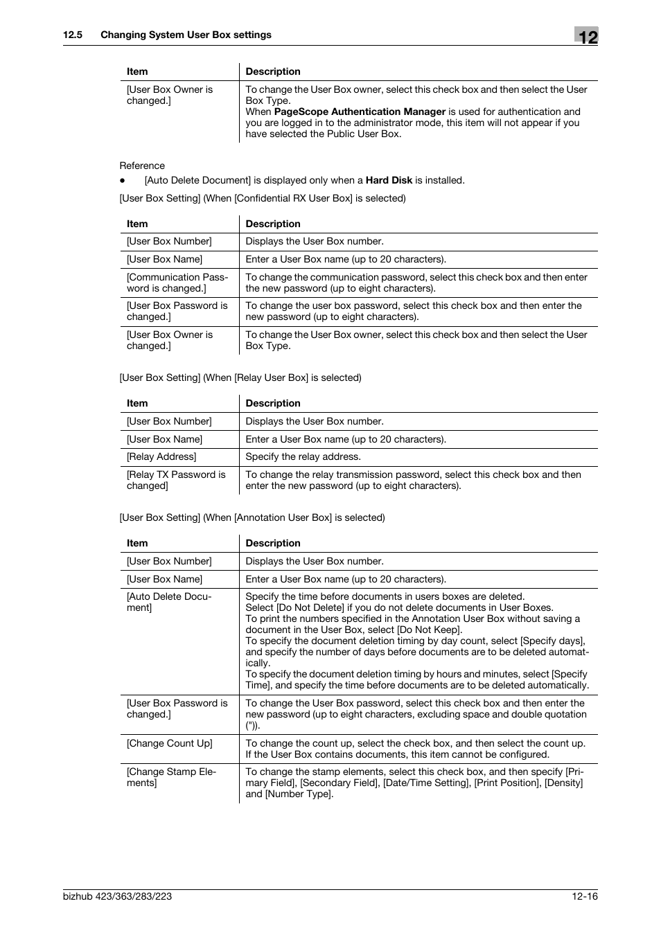 Konica Minolta BIZHUB 223 User Manual | Page 286 / 371