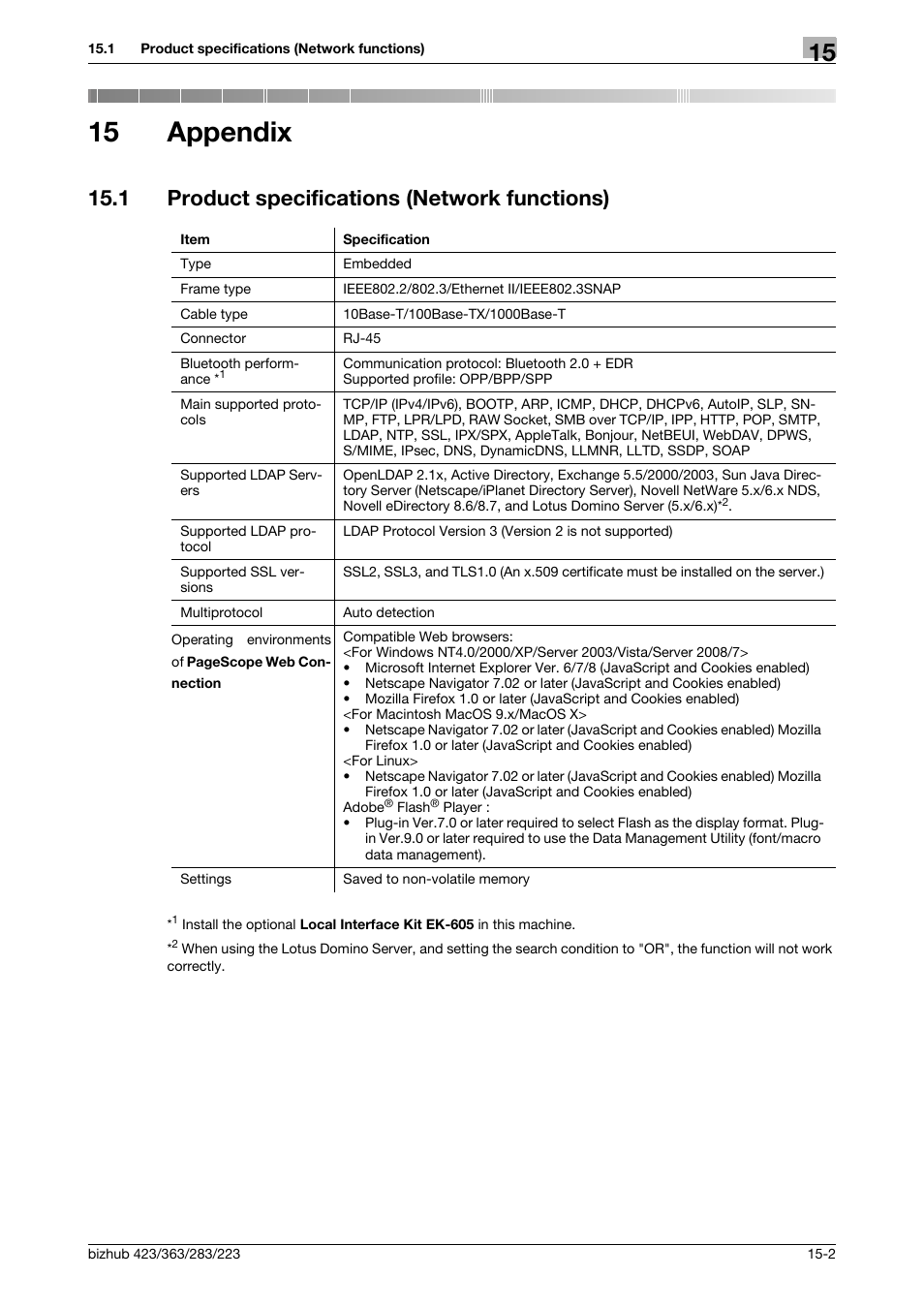 15 appendix, 1 product specifications (network functions), Appendix | Product specifications (network functions) -2 | Konica Minolta BIZHUB 223 User Manual | Page 327 / 371