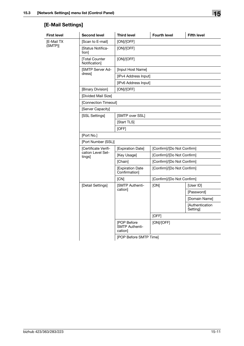 E-mail settings, E-mail settings] -11 | Konica Minolta BIZHUB 223 User Manual | Page 336 / 371