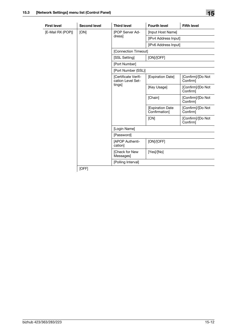 Konica Minolta BIZHUB 223 User Manual | Page 337 / 371