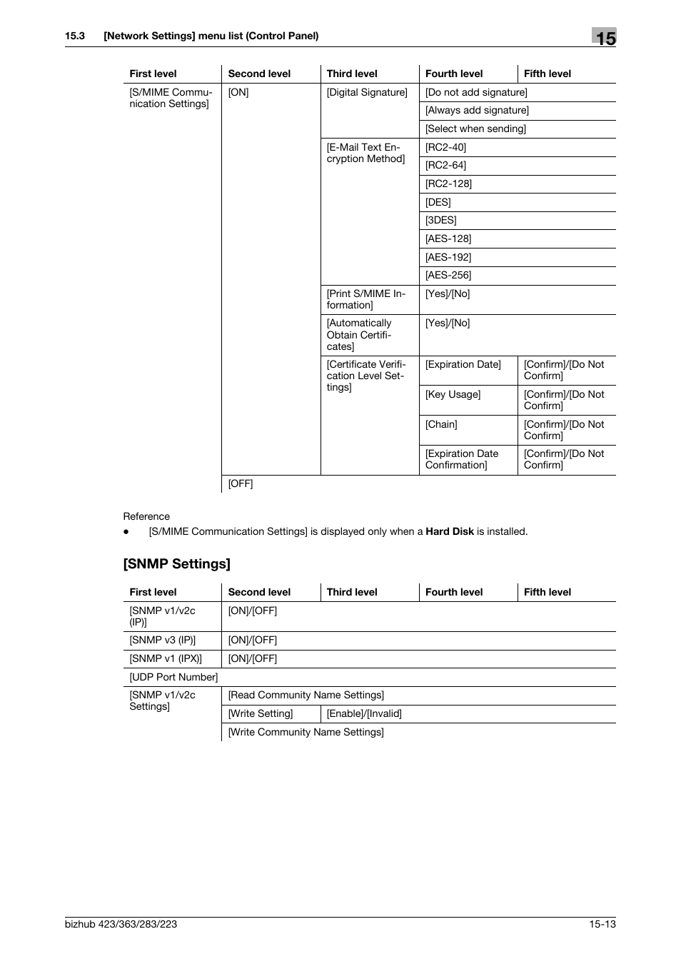 Snmp settings, Snmp settings] -13 | Konica Minolta BIZHUB 223 User Manual | Page 338 / 371