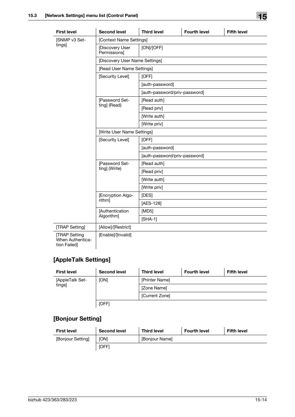Appletalk settings, Bonjour setting, Appletalk settings] -14 [bonjour setting] -14 | Appletalk settings] [bonjour setting | Konica Minolta BIZHUB 223 User Manual | Page 339 / 371