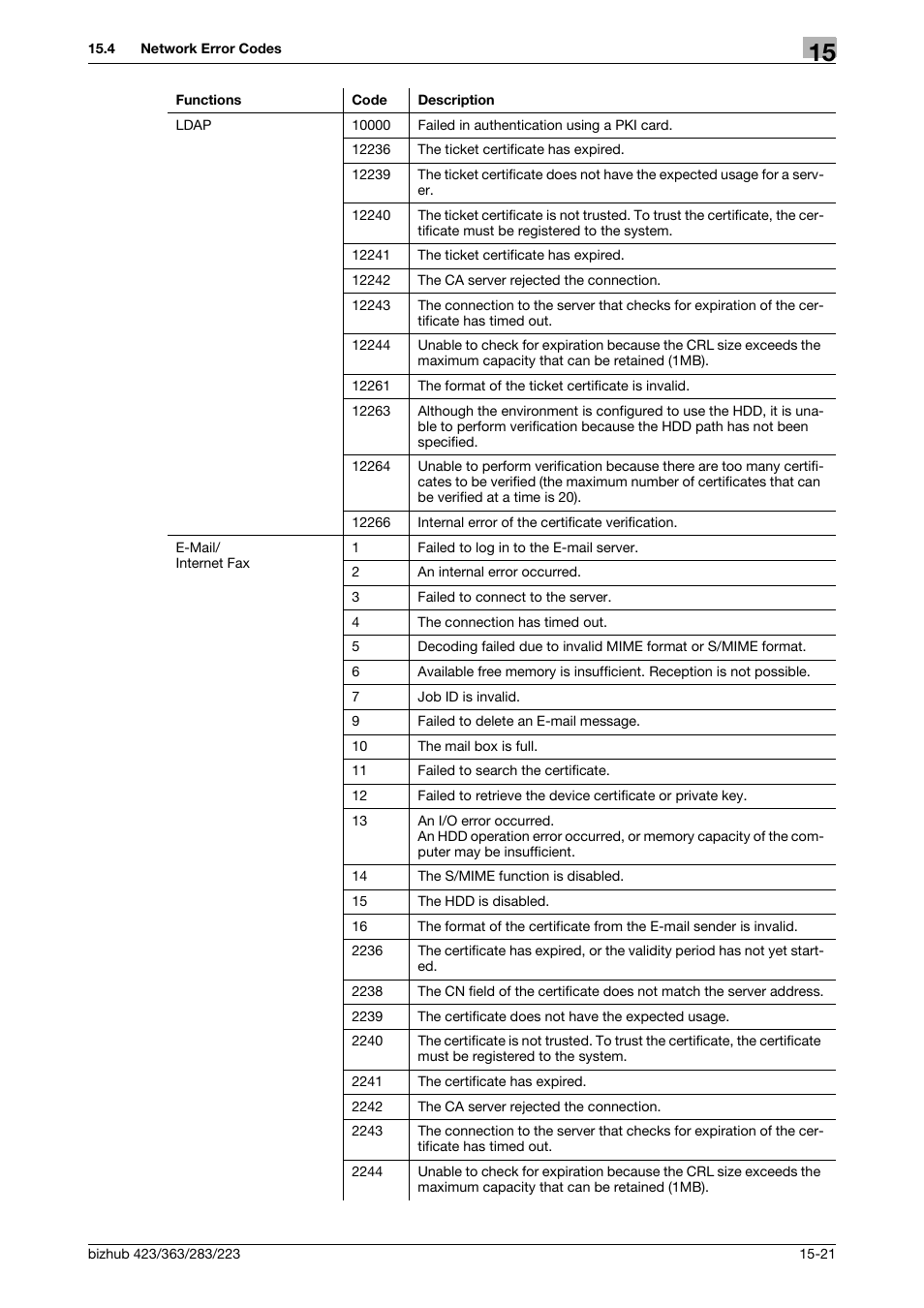 Konica Minolta BIZHUB 223 User Manual | Page 346 / 371