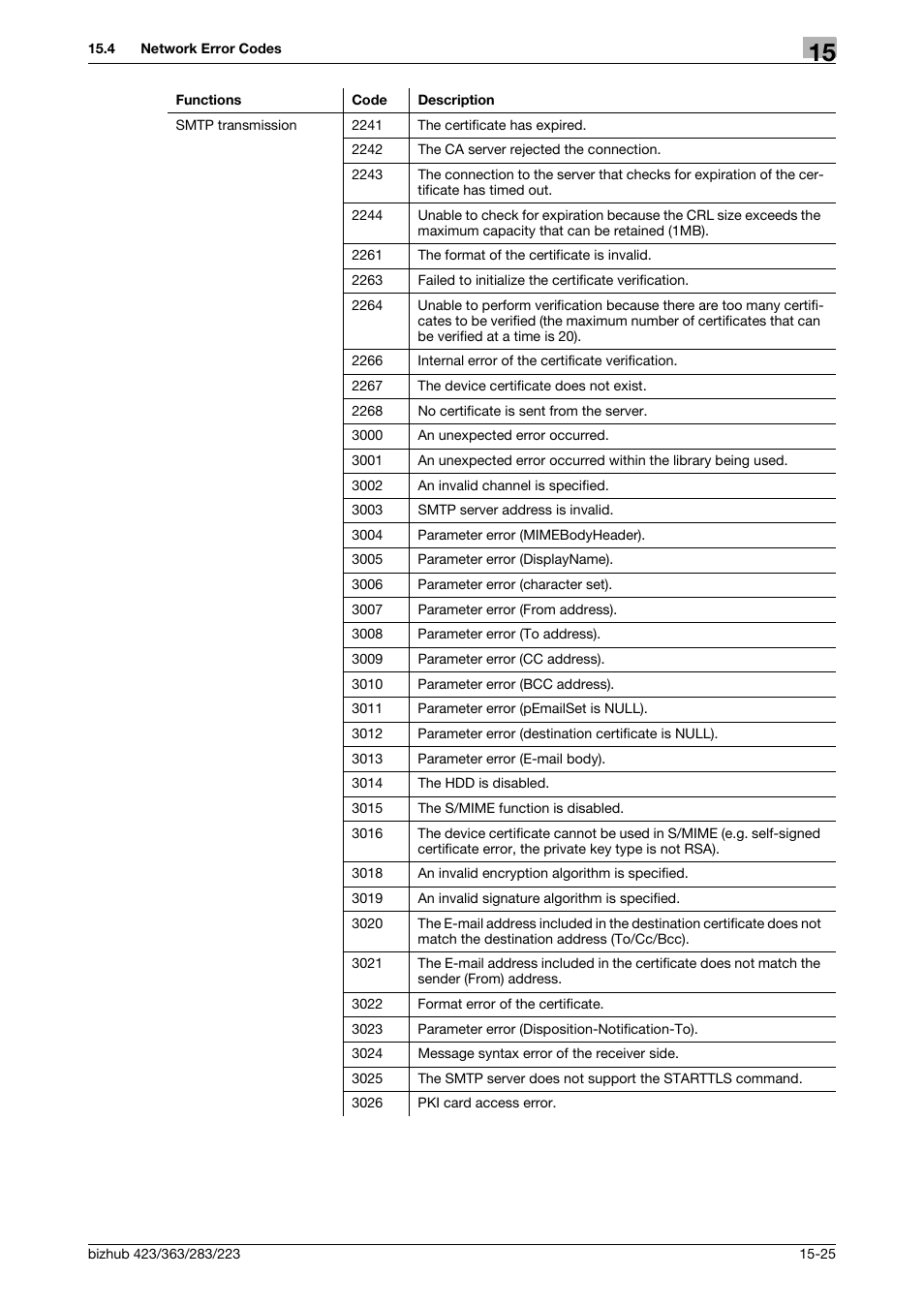 Konica Minolta BIZHUB 223 User Manual | Page 350 / 371