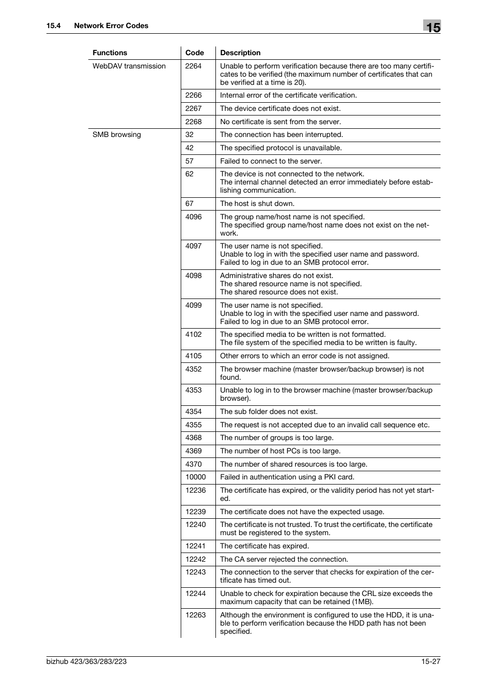 Konica Minolta BIZHUB 223 User Manual | Page 352 / 371