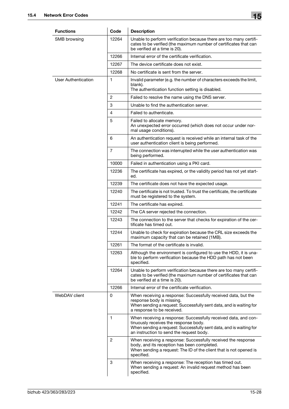 Konica Minolta BIZHUB 223 User Manual | Page 353 / 371