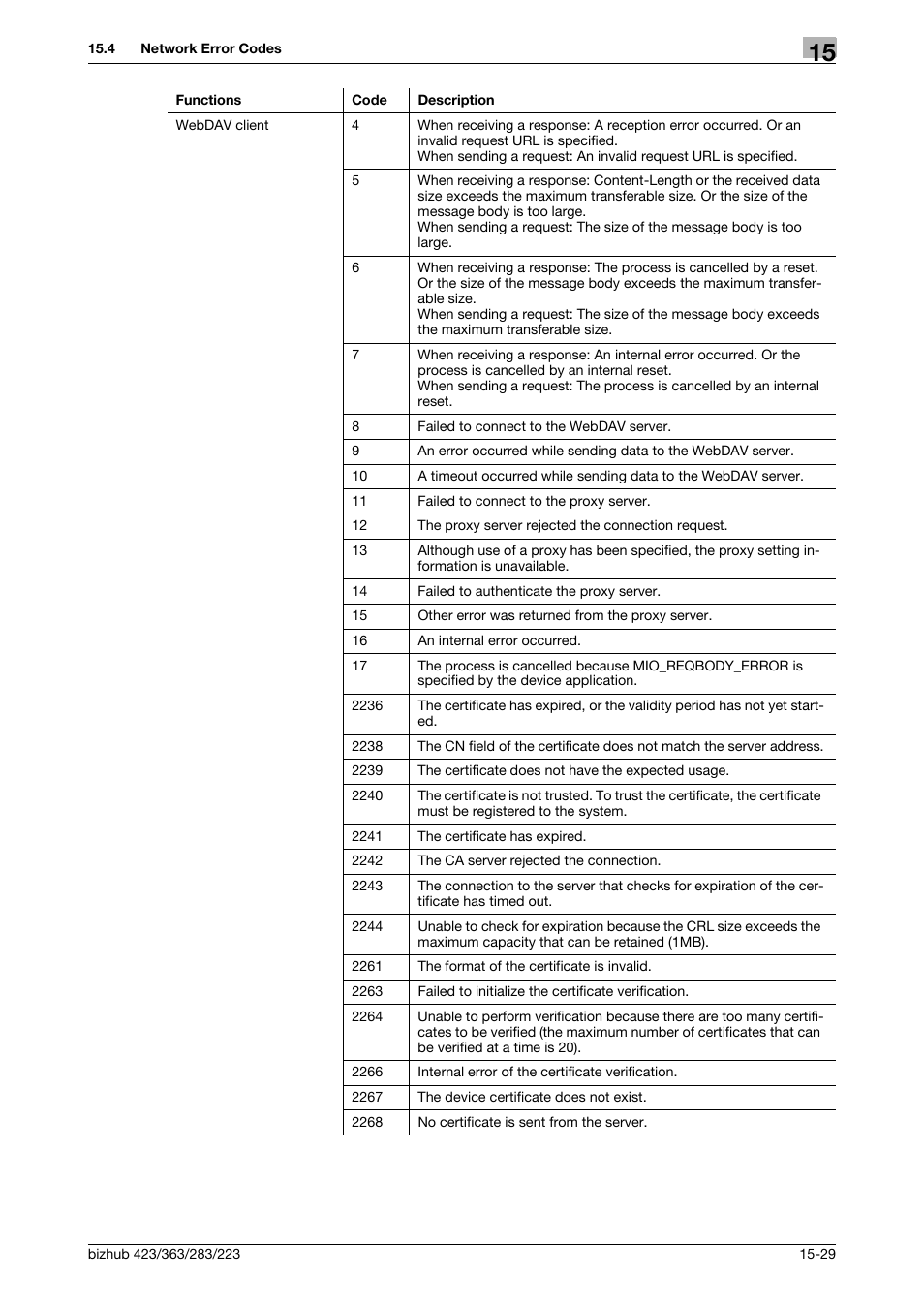Konica Minolta BIZHUB 223 User Manual | Page 354 / 371