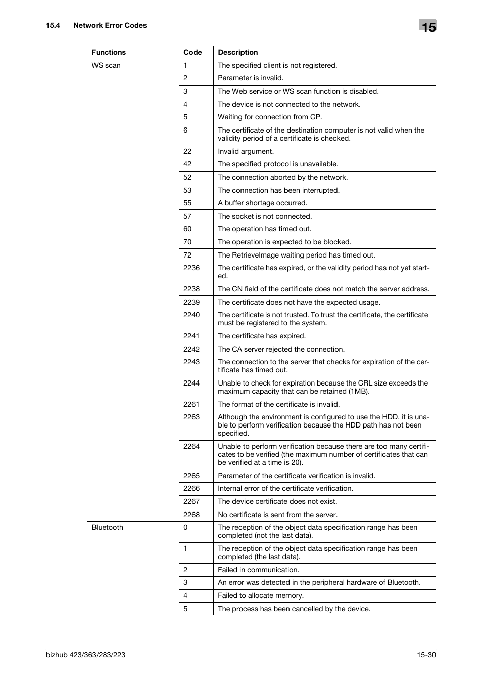 Konica Minolta BIZHUB 223 User Manual | Page 355 / 371
