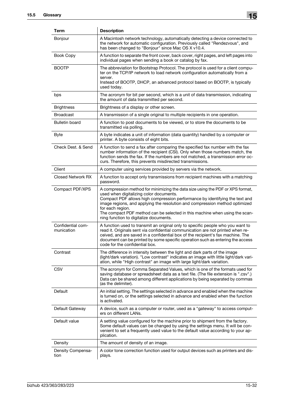 Konica Minolta BIZHUB 223 User Manual | Page 357 / 371